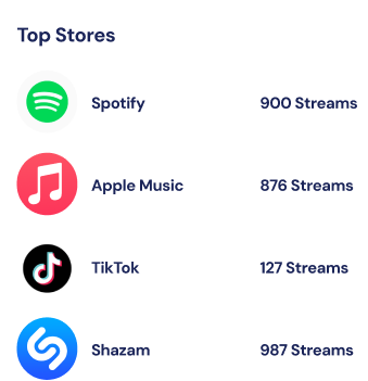 See what stores you are getting more love on